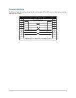 Предварительный просмотр 76 страницы Aviom 6416YZ User Manual