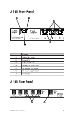 Preview for 16 page of Aviom A-16D A-Net User Manual