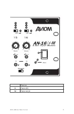 Предварительный просмотр 18 страницы Aviom AN-16/i-m User Manual