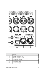 Предварительный просмотр 20 страницы Aviom AN-16/i-m User Manual