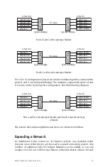 Предварительный просмотр 45 страницы Aviom AN-16/i-m User Manual