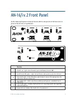 Предварительный просмотр 17 страницы Aviom AN-16/i v.2 User Manual