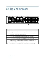 Предварительный просмотр 18 страницы Aviom AN-16/i v.2 User Manual