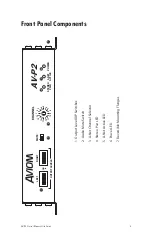 Предварительный просмотр 11 страницы Aviom AV-P2 User Manual