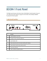 Предварительный просмотр 13 страницы Aviom BOOM-1 User Manual