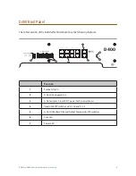 Предварительный просмотр 17 страницы Aviom D400-Dante User Manual