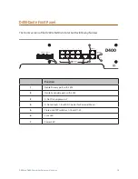 Предварительный просмотр 18 страницы Aviom D400-Dante User Manual