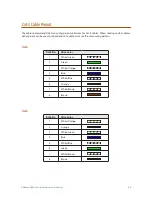 Предварительный просмотр 48 страницы Aviom D400-Dante User Manual