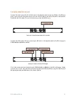 Предварительный просмотр 17 страницы Aviom SB4 User Manual