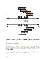 Предварительный просмотр 23 страницы Aviom SB4 User Manual