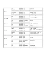 Предварительный просмотр 22 страницы Avipas AV-105 User Manual