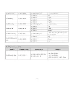 Предварительный просмотр 29 страницы Avipas AV-105 User Manual