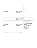 Предварительный просмотр 30 страницы Avipas AV-105 User Manual