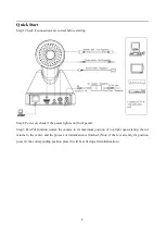 Предварительный просмотр 5 страницы Avipas AV-1071 User Manual