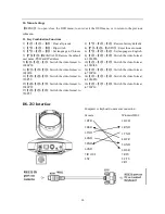 Preview for 14 page of Avipas AV-1080 User Manual