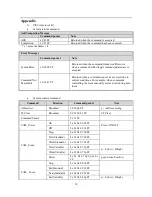 Preview for 38 page of Avipas AV-1080 User Manual