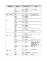 Preview for 39 page of Avipas AV-1080 User Manual