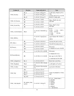 Preview for 41 page of Avipas AV-1080 User Manual