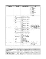 Preview for 42 page of Avipas AV-1080 User Manual