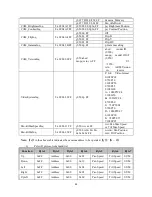 Preview for 44 page of Avipas AV-1080 User Manual