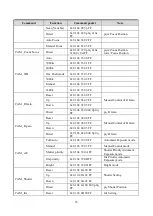 Preview for 35 page of Avipas AV-1082G User Manual