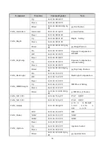 Preview for 36 page of Avipas AV-1082G User Manual