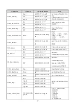 Предварительный просмотр 37 страницы Avipas AV-1082G User Manual