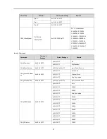 Предварительный просмотр 31 страницы Avipas AV-1180 User Manual