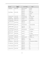 Предварительный просмотр 32 страницы Avipas AV-1180 User Manual