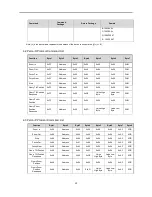 Предварительный просмотр 34 страницы Avipas AV-1180 User Manual