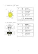 Preview for 15 page of Avipas AV-1250 User Manual