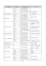 Предварительный просмотр 40 страницы Avipas AV-1250 User Manual