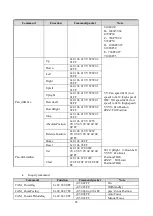 Предварительный просмотр 42 страницы Avipas AV-1250 User Manual