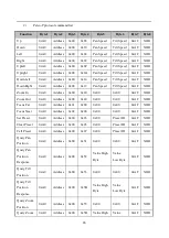 Предварительный просмотр 46 страницы Avipas AV-1250 User Manual