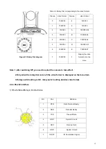 Preview for 20 page of Avipas AV-1362 User Manual