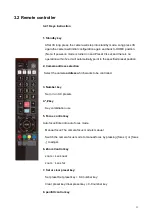 Preview for 24 page of Avipas AV-1362 User Manual