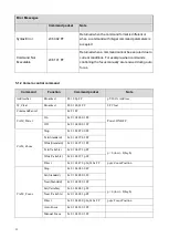 Preview for 53 page of Avipas AV-1362 User Manual