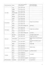 Preview for 54 page of Avipas AV-1362 User Manual