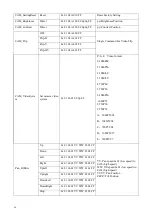 Preview for 57 page of Avipas AV-1362 User Manual