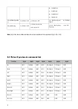 Preview for 61 page of Avipas AV-1362 User Manual