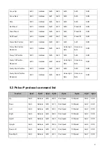 Preview for 62 page of Avipas AV-1362 User Manual