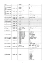 Preview for 42 page of Avipas AV-1362U User Manual