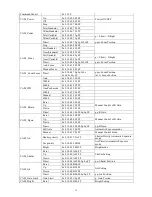 Preview for 38 page of Avipas AV-1364 User Manual