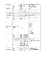 Preview for 40 page of Avipas AV-1364 User Manual