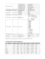 Preview for 42 page of Avipas AV-1364 User Manual