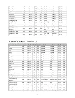 Preview for 43 page of Avipas AV-1364 User Manual