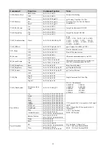 Preview for 24 page of Avipas AV-1563 User Manual