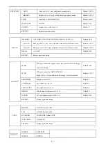 Предварительный просмотр 15 страницы Avipas AV-2000G User Manual