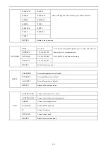 Предварительный просмотр 16 страницы Avipas AV-2000G User Manual