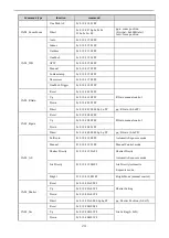 Предварительный просмотр 28 страницы Avipas AV-2000G User Manual